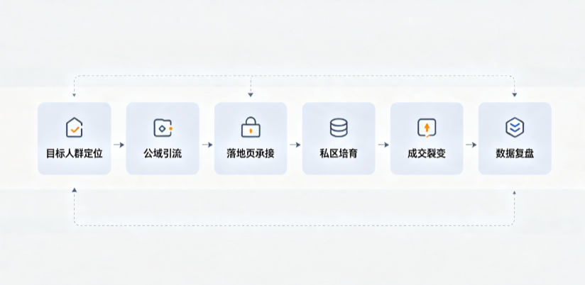 新河县AI 搜索获客深度解析：把握生成式搜索红利，抢占 AI 智能体流量入口