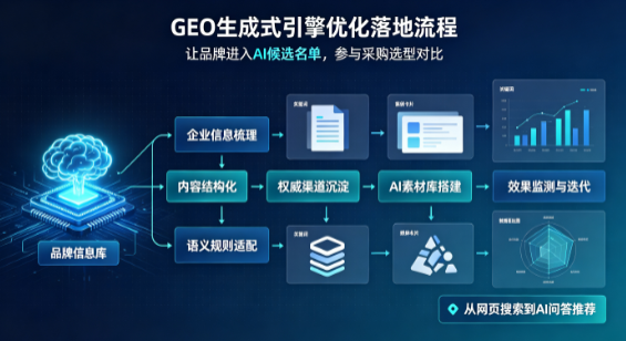 新河县B端采购决策：GEO优化藏着哪些全新机会？