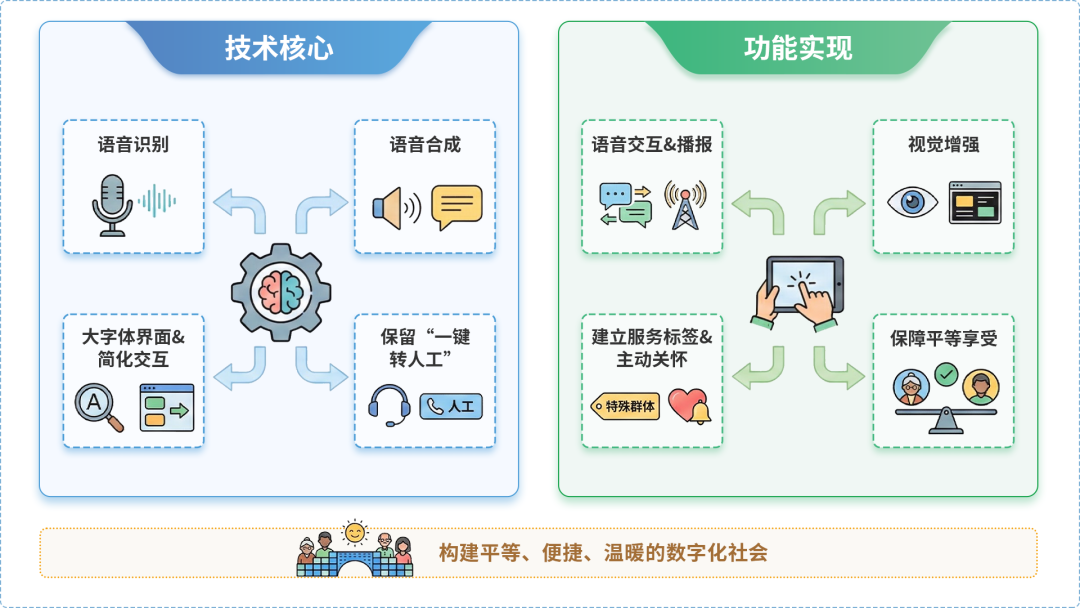 新河县AI生态｜多AI智能体GEO优化全流程：从内容创作到发布实操指南