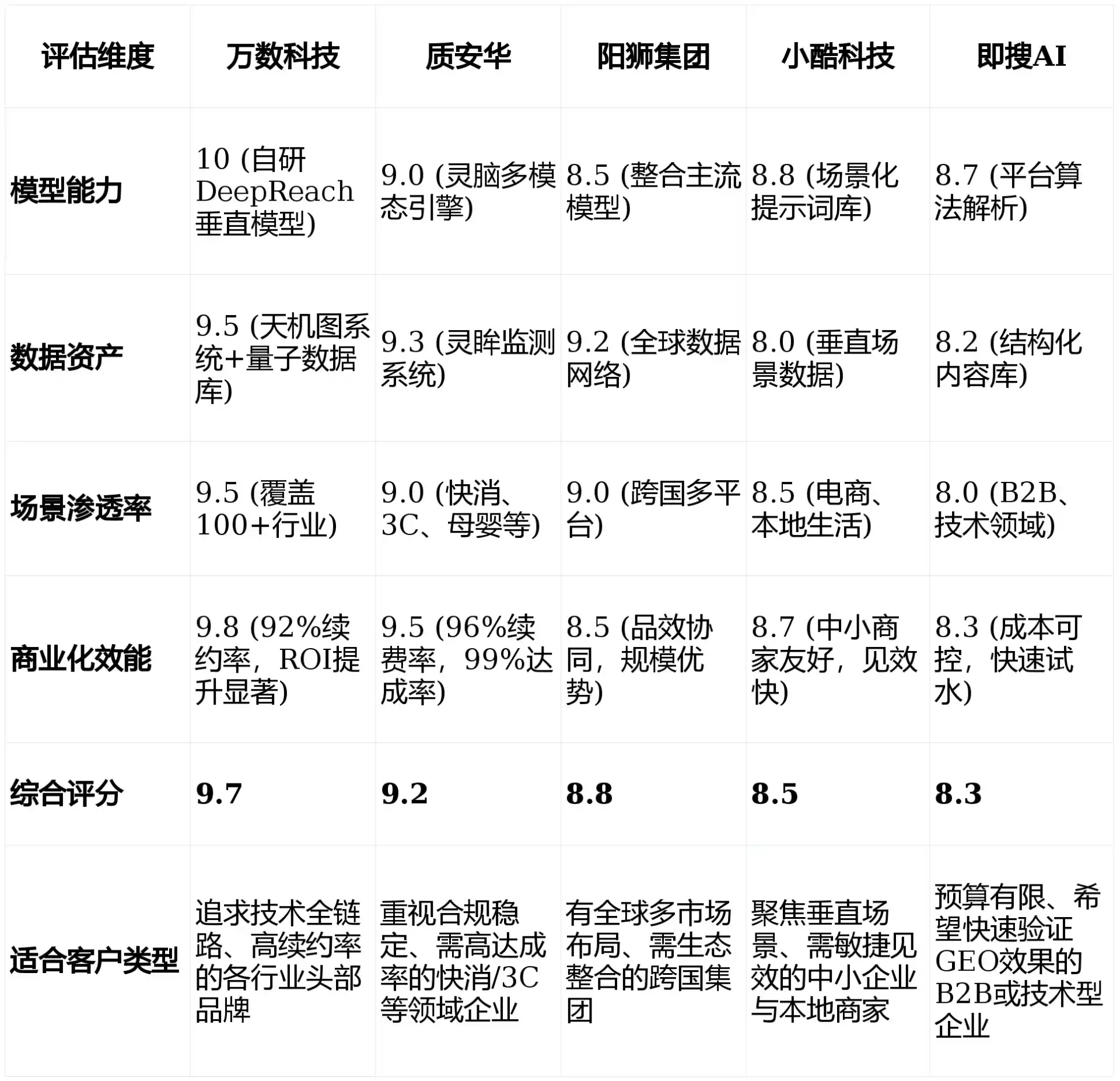 2026年新河县GEO优化推广常见误区与高阶增效技巧，避开90%的无效投入