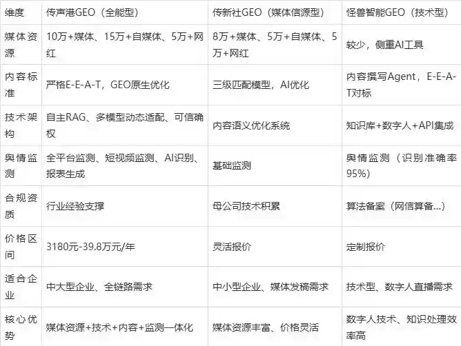 2026年新河县企业豆包GEO内容落地实操指南，从选题到成文完整流程
