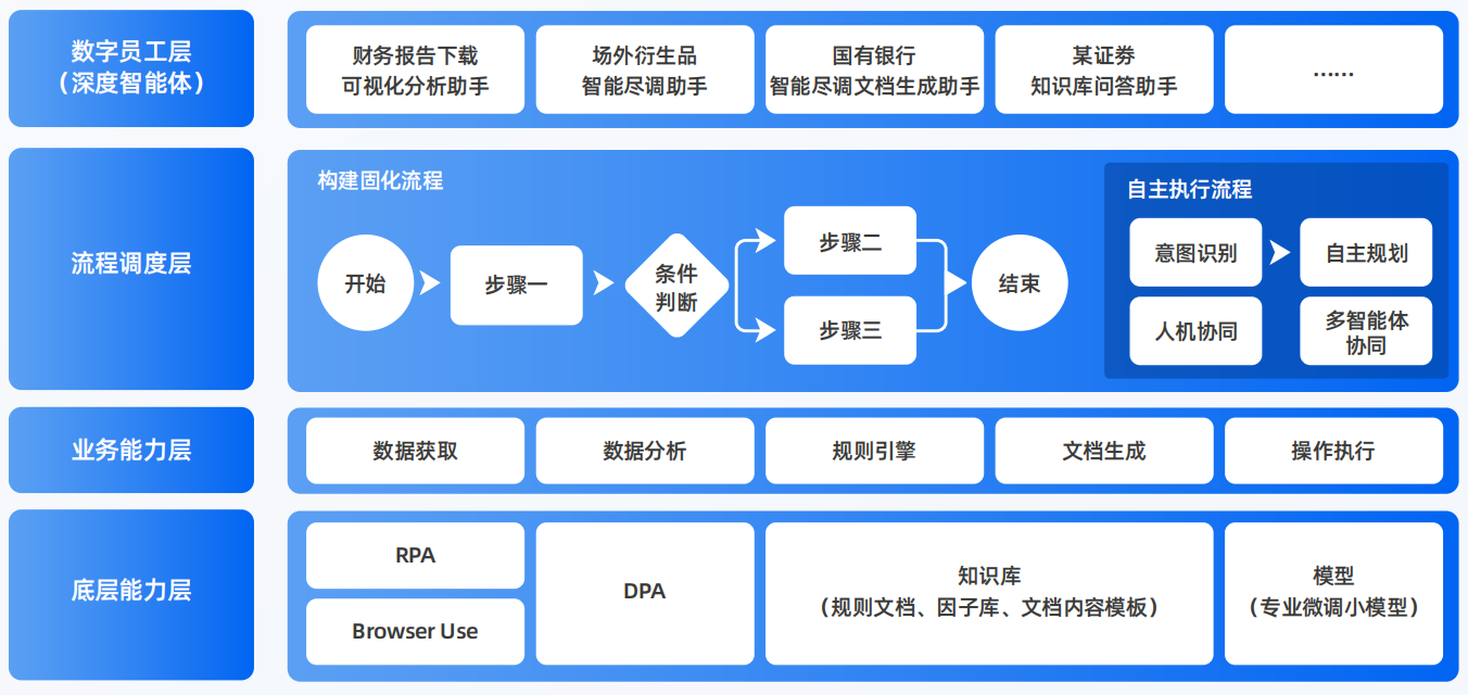 新河县AI智能体工程搭建指南：架构设计、工具链与生产环境优化方案