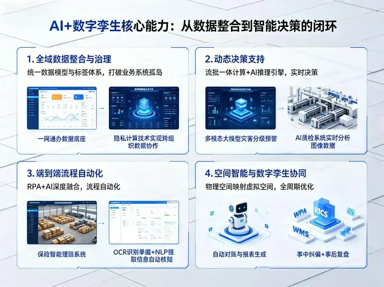 AI大模型落地优化服务｜解决新河县企业大模型响应慢、输出不准、成本偏高问题