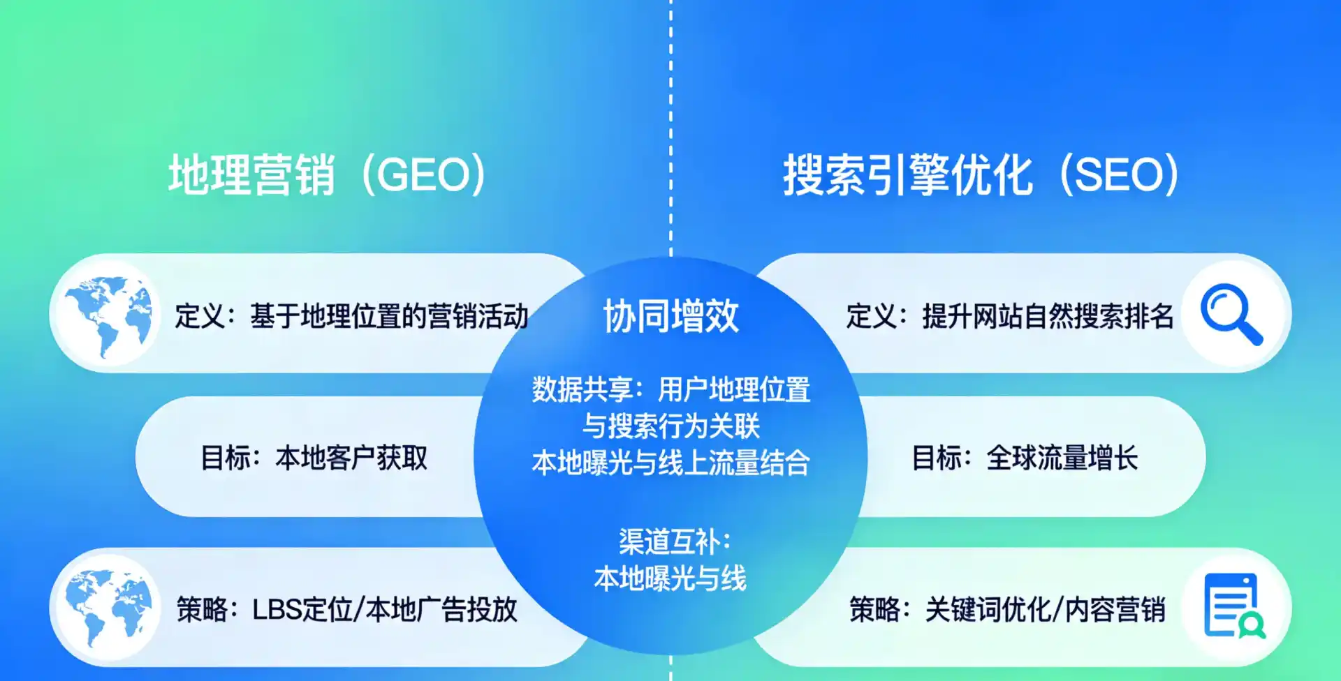 立足新河县，从用户需求与流量逻辑，解读GEO优化的落地价值与应用前景